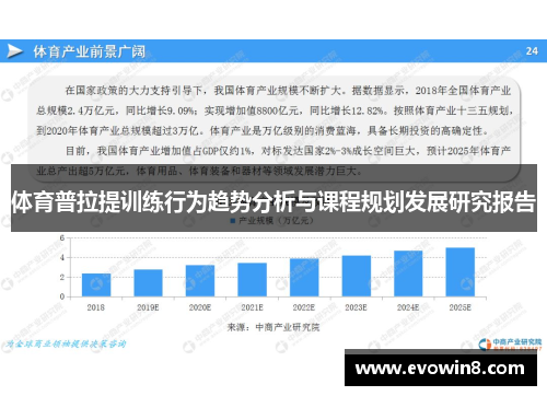 体育普拉提训练行为趋势分析与课程规划发展研究报告